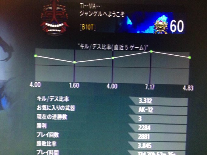 Call of Duty:Ghosts 戦績
